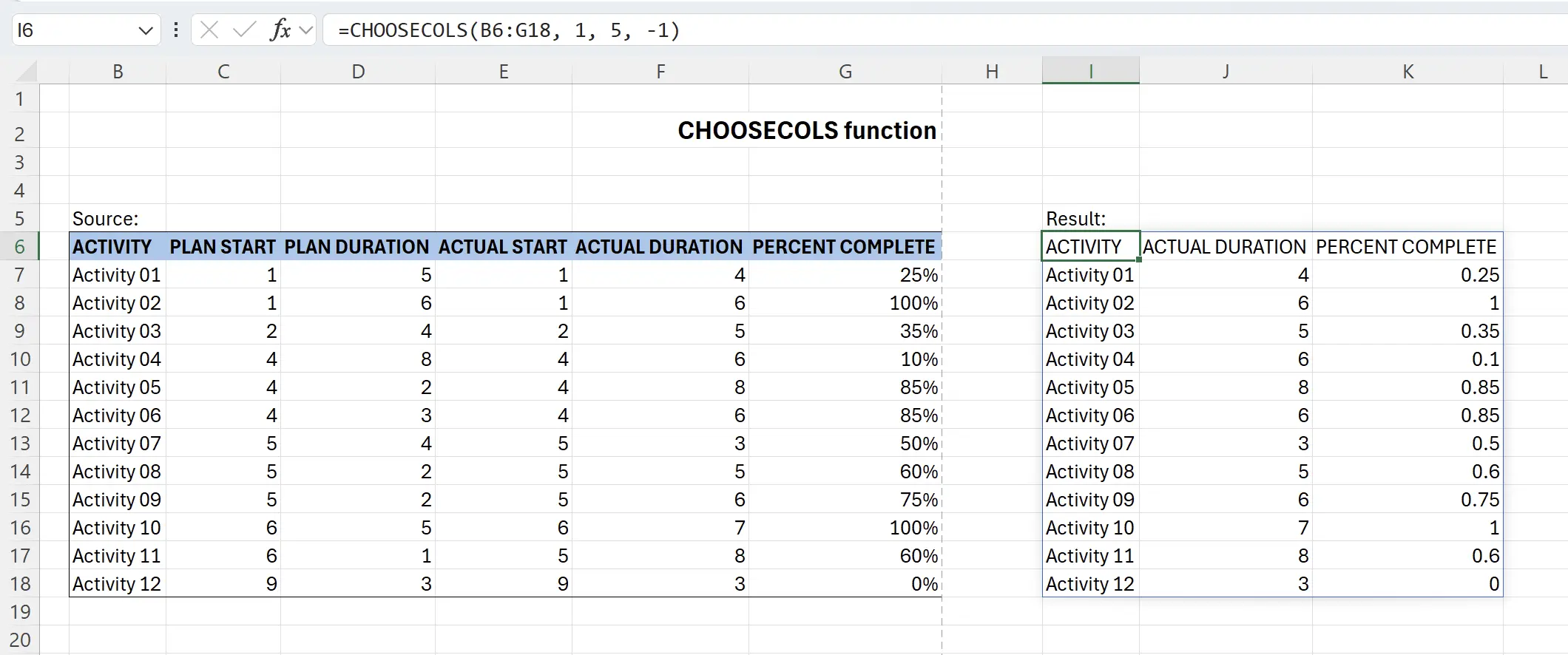 Introduction to the CHOOSECOLS Function