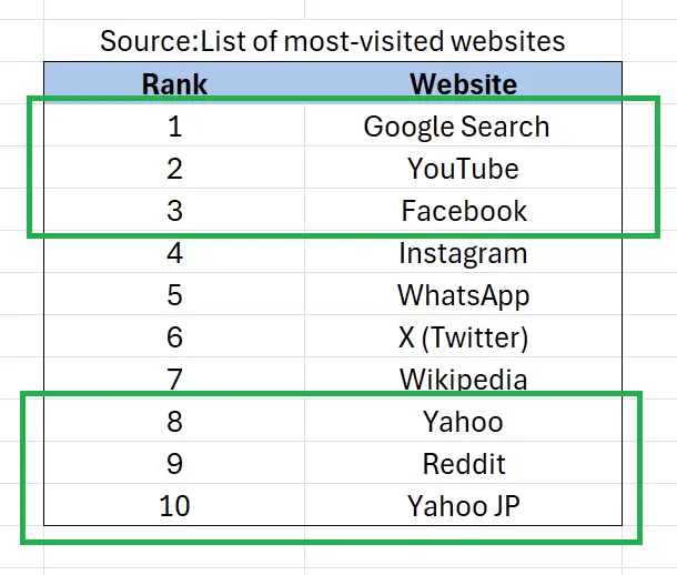 Highlighting Specific Rows of Data