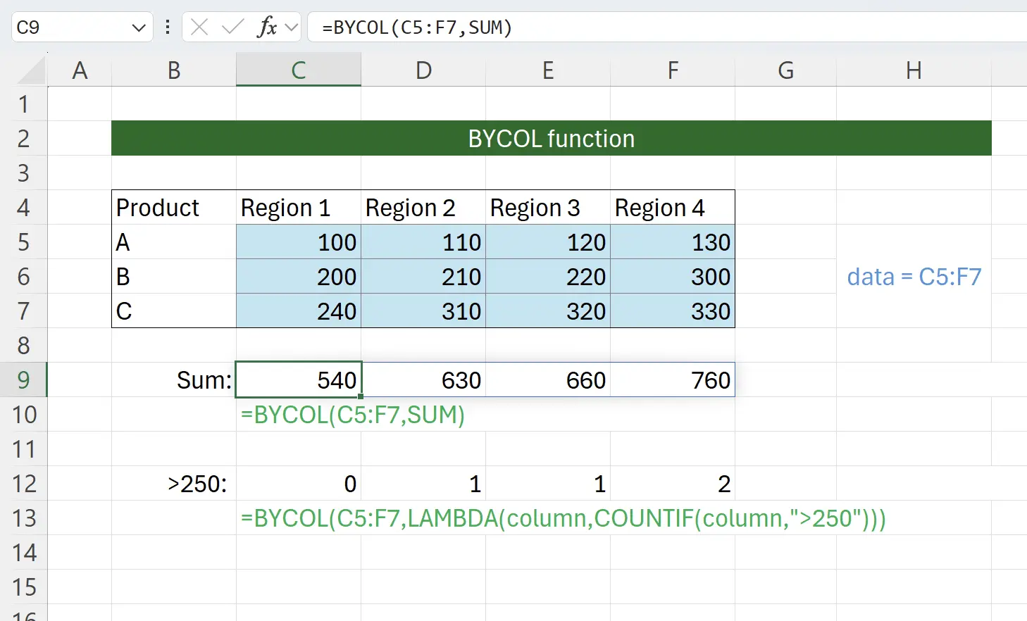 Introduction to the BYCOL Function