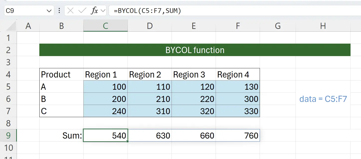 BYCOL Function Activated